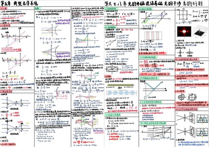 内容极度舒适！高校评选学霸笔记 第一张细节就...