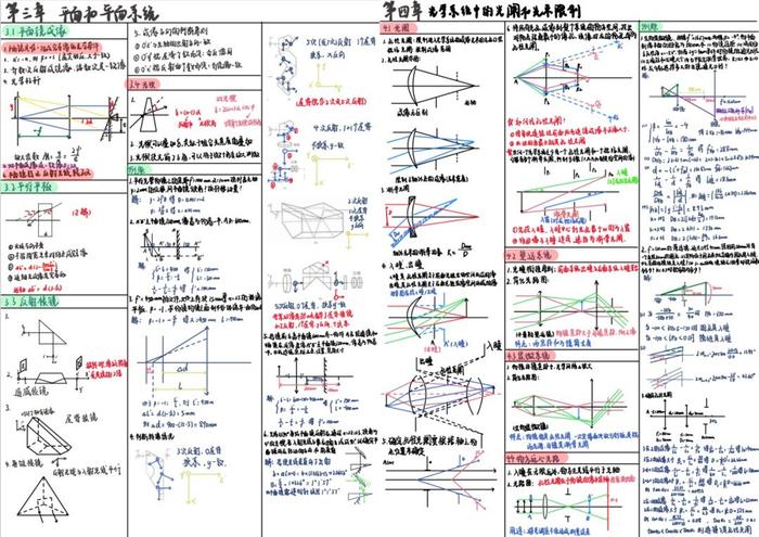 内容极度舒适！高校评选学霸笔记 第一张细节就...