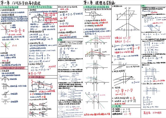 内容极度舒适！高校评选学霸笔记 第一张细节就...