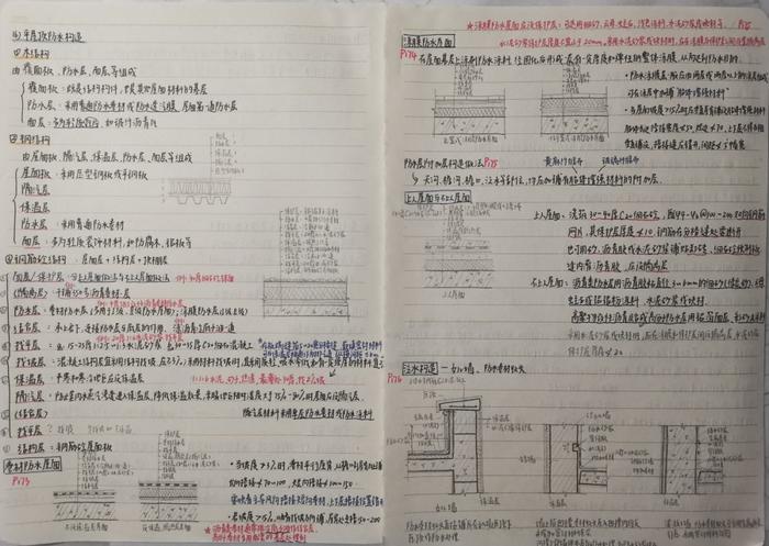 内容极度舒适！高校评选学霸笔记 第一张细节就...