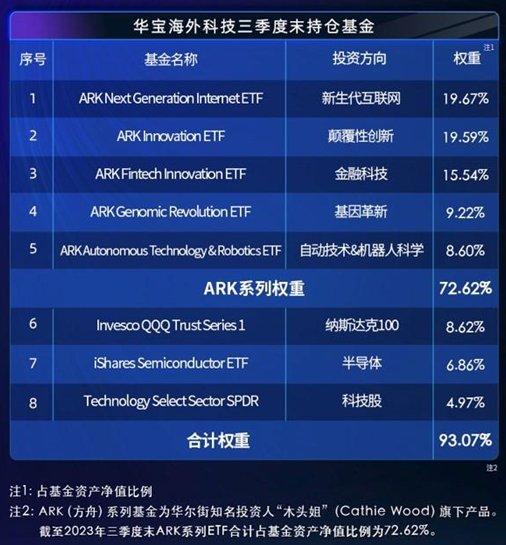 2023年收官月前瞻：美股科技劲风再起，基金投资该如何布局？