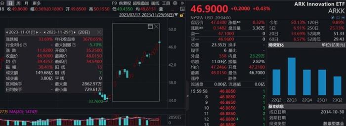 2023年收官月前瞻：美股科技劲风再起，基金投资该如何布局？