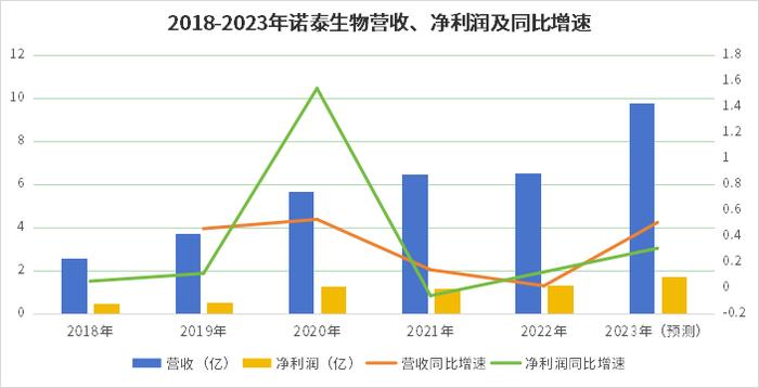 GLP-1成了多少中国药企的“希望”