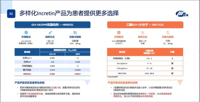 GLP-1成了多少中国药企的“希望”