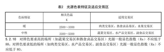 禁令第一天，上海一摊主流下委屈的眼泪！换灯后，生意明显没以前好...这些套路仍叫人猝不及防！