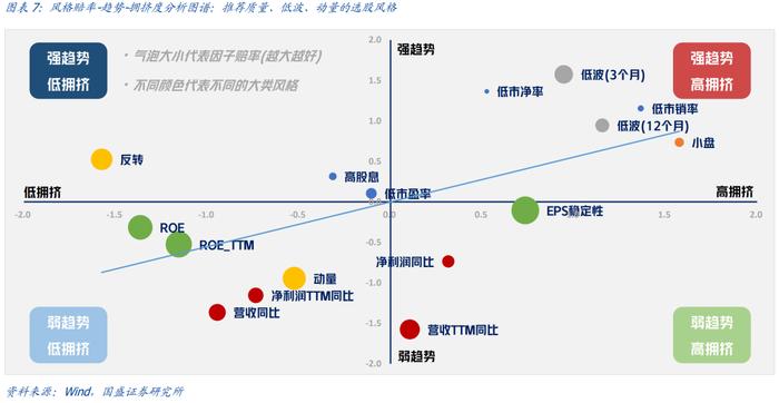 国盛量化 | 十二月配置建议：当前微盘股的三个潜在风险