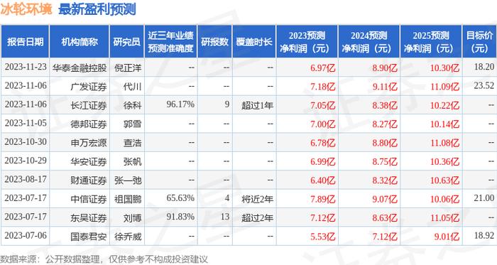 冰轮环境：11月30日召开分析师会议，包括知名机构淡水泉的多家机构参与