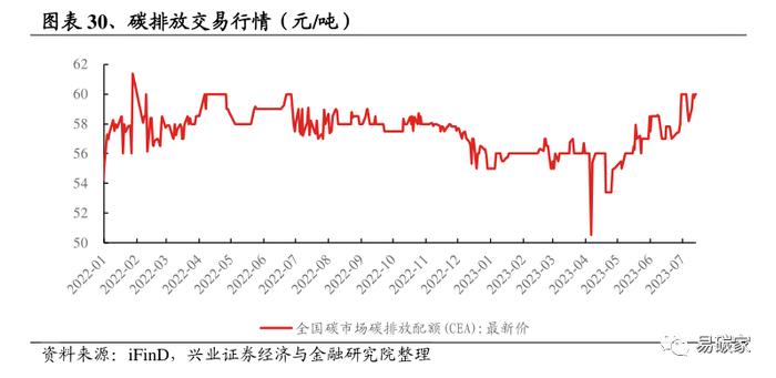 生态环境部：将对碳排放数据弄虚作假规定严格的法律责任