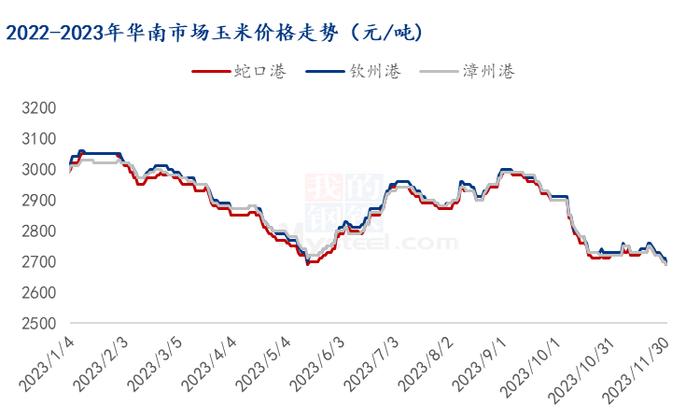 Mysteel解读：市场供需转变 华南玉米价格先涨后跌