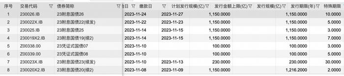 万亿国债加快落地稳增长：河北要求12月底前灾后道路重建全面开工