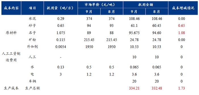 Mysteel参考丨混凝土行业现状分析和未来展望