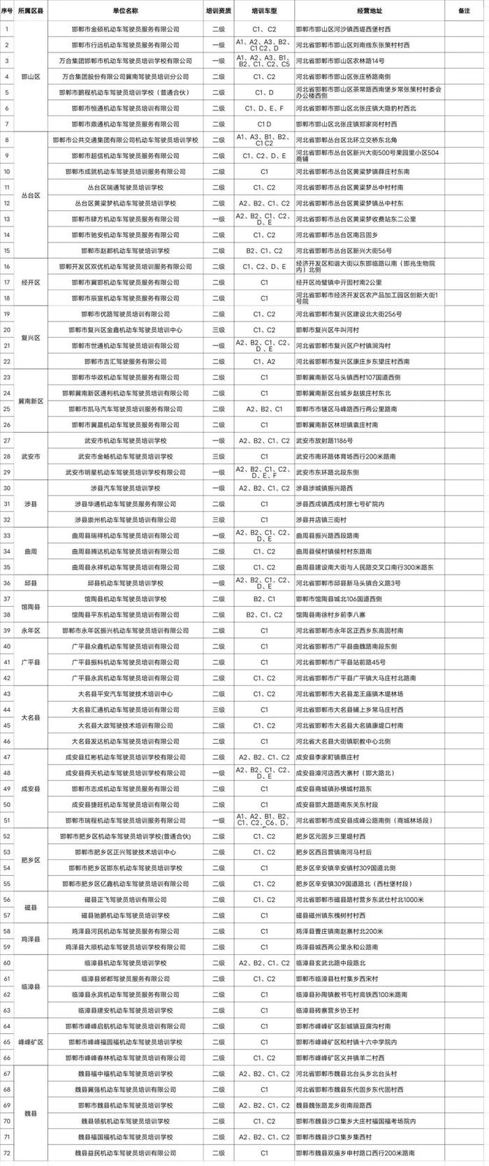 最新！邯郸市驾驶员培训机构名单公布！