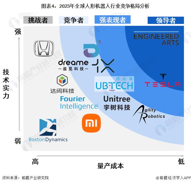 手握1800项专利！深圳优必选有望拿下“人形机器人第一股”【附全球及中国人形机器人行业发展趋势】