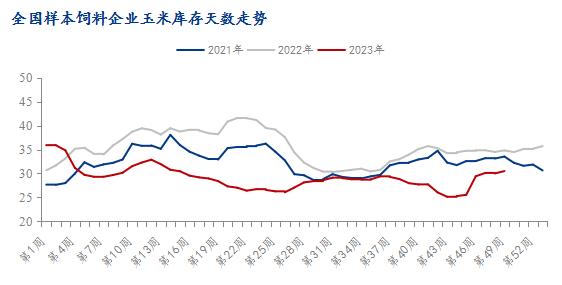 Mysteel解读：市场供需转变 华南玉米价格先涨后跌