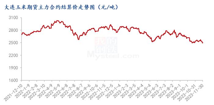 Mysteel解读：市场供需转变 华南玉米价格先涨后跌