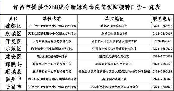 许昌市可以接种含XBB变异株抗原成分的新冠病毒疫苗了！