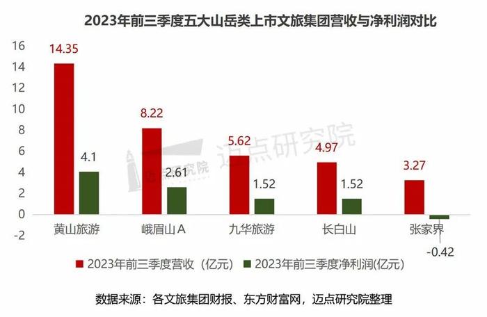 2023年三季度文旅集团财务分析报告