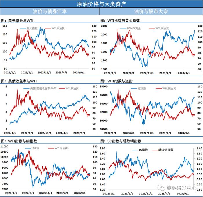 油价日内高位大跌5%，欧佩克+会前调门起高了，引发投资者失望情绪