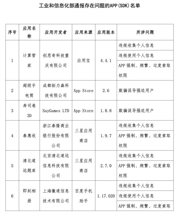 APP涉嫌违规收集个人信息被通报 浙江泰隆银行：非官方版本，正紧急排查并下架