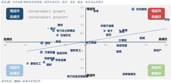 国盛量化 | 十二月配置建议：当前微盘股的三个潜在风险