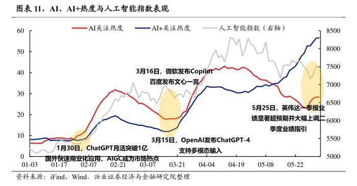 大模型的核心壁垒是什么？训练和优化过程中有哪些挑战？业界热论大模型与智算力