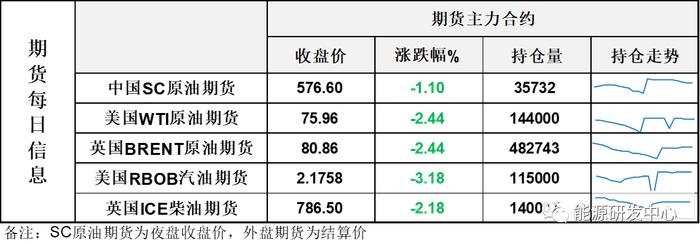 油价日内高位大跌5%，欧佩克+会前调门起高了，引发投资者失望情绪