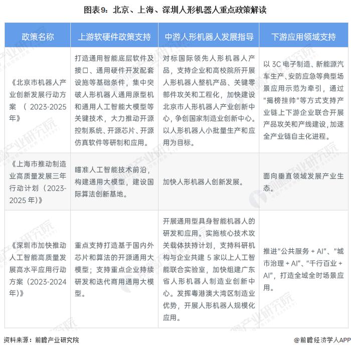 手握1800项专利！深圳优必选有望拿下“人形机器人第一股”【附全球及中国人形机器人行业发展趋势】