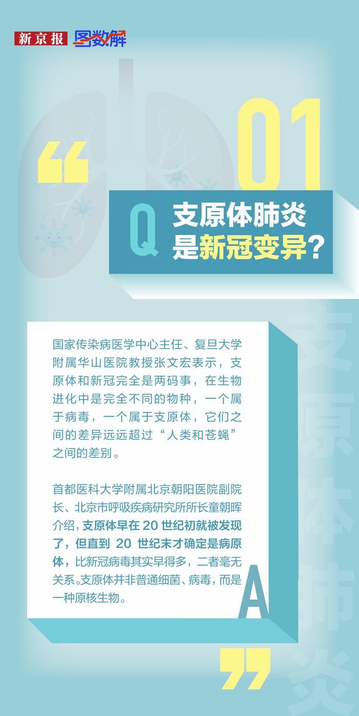 图数解丨支原体肺炎是新冠变异？发烧就要输液？这些误区别踩坑