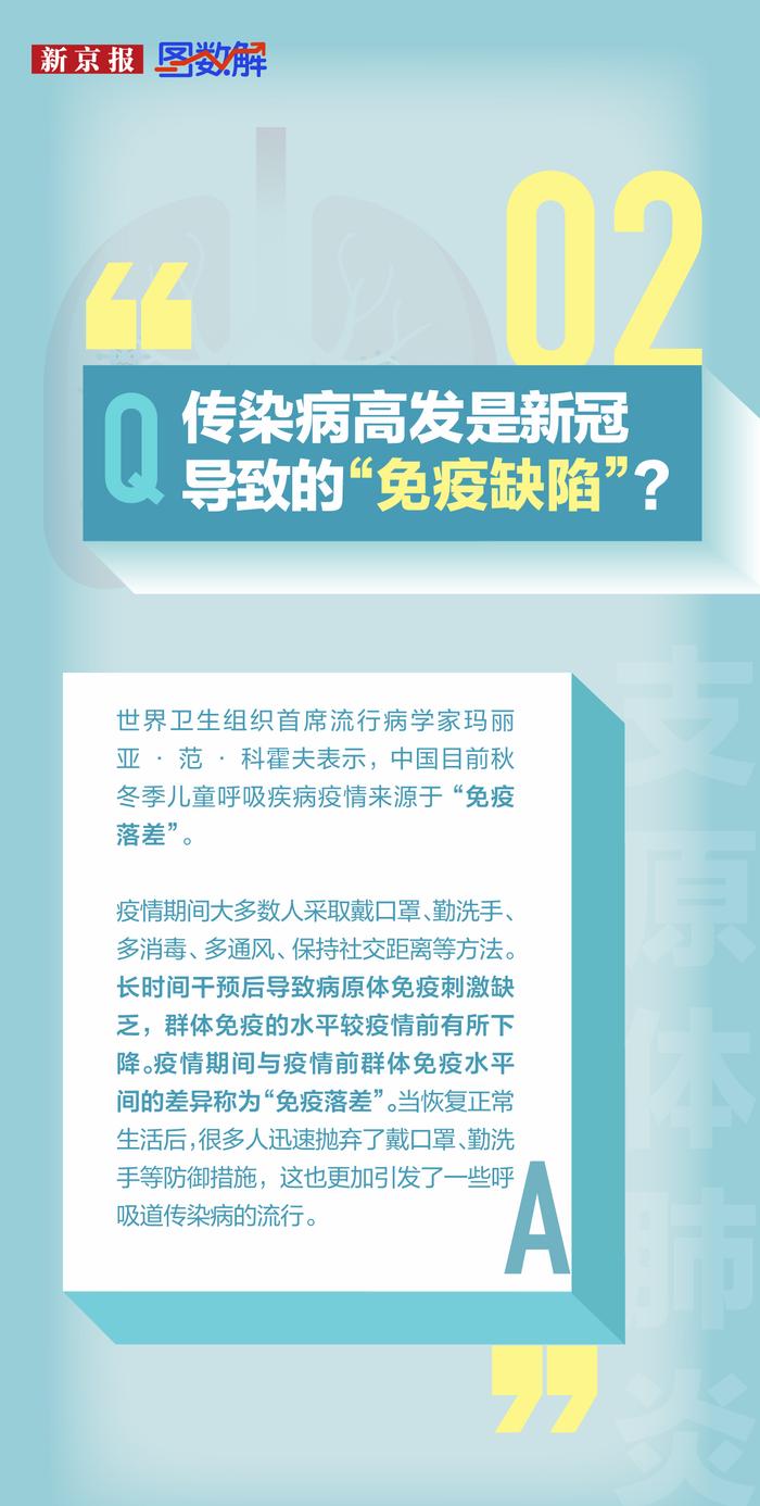 图数解丨支原体肺炎是新冠变异？发烧就要输液？这些误区别踩坑