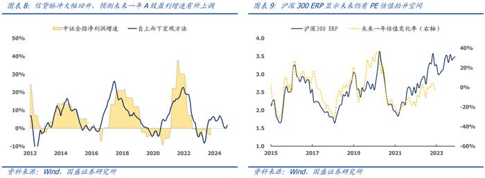 国盛量化 | 十二月配置建议：当前微盘股的三个潜在风险