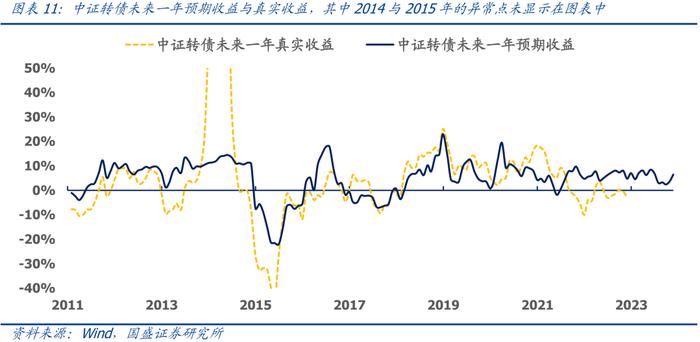 国盛量化 | 十二月配置建议：当前微盘股的三个潜在风险