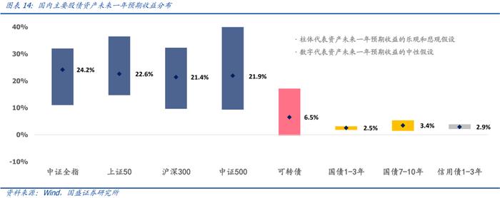 国盛量化 | 十二月配置建议：当前微盘股的三个潜在风险