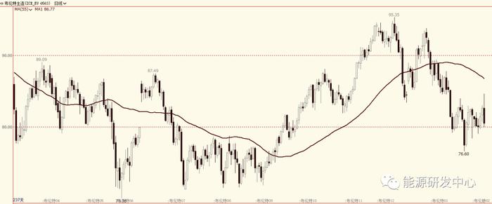 油价日内高位大跌5%，欧佩克+会前调门起高了，引发投资者失望情绪