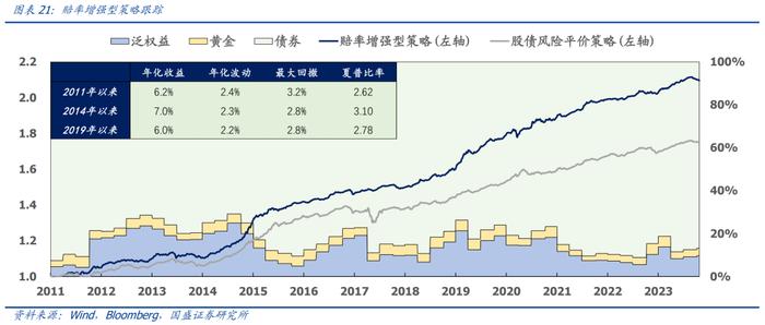 国盛量化 | 十二月配置建议：当前微盘股的三个潜在风险