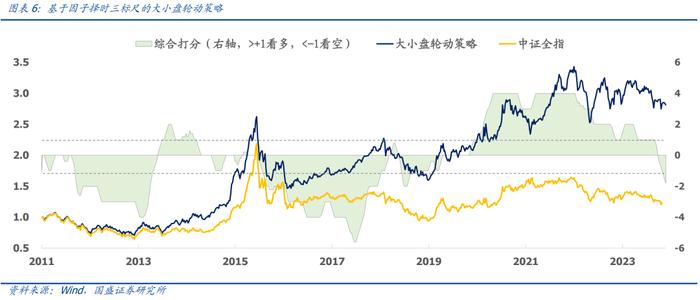 国盛量化 | 十二月配置建议：当前微盘股的三个潜在风险