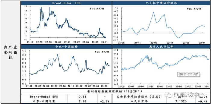 油价盘中波动收涨，SC-Brent价差跌幅扩大