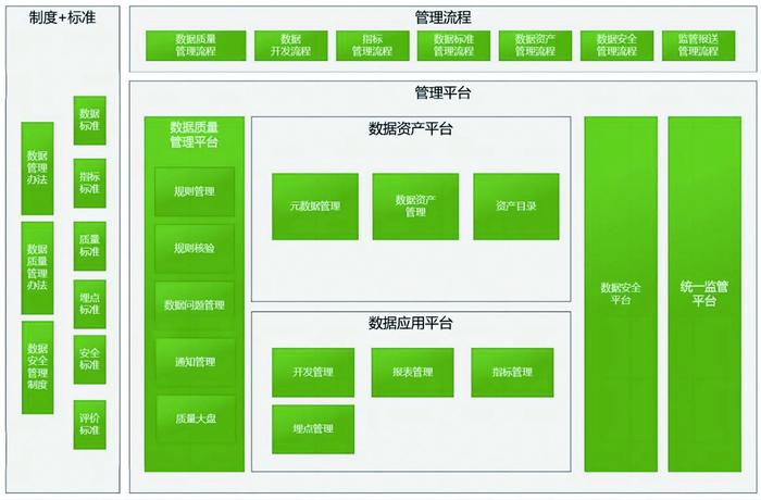 信美相互人寿数据治理体系建设