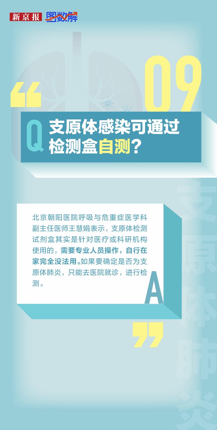 图数解丨支原体肺炎是新冠变异？发烧就要输液？这些误区别踩坑