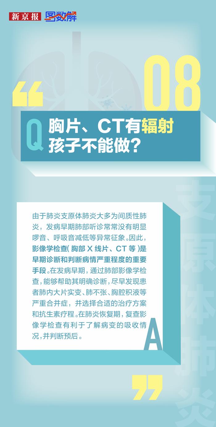 图数解丨支原体肺炎是新冠变异？发烧就要输液？这些误区别踩坑