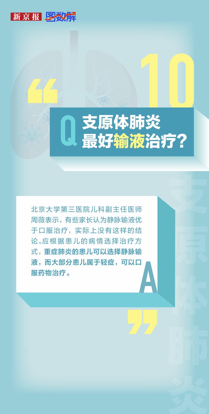 图数解丨支原体肺炎是新冠变异？发烧就要输液？这些误区别踩坑