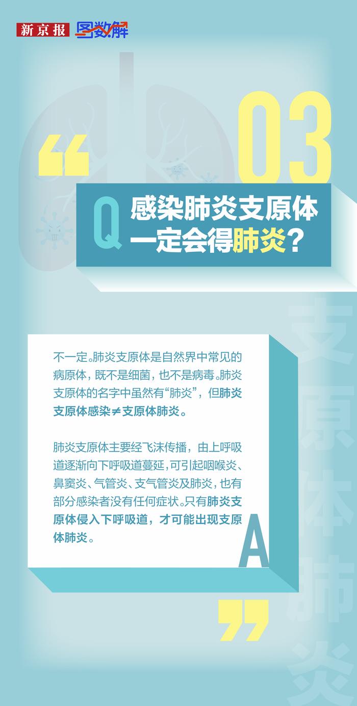 图数解丨支原体肺炎是新冠变异？发烧就要输液？这些误区别踩坑