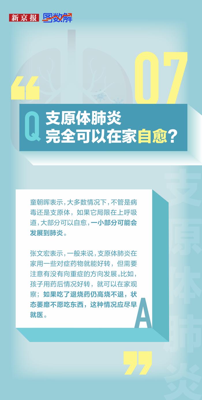 图数解丨支原体肺炎是新冠变异？发烧就要输液？这些误区别踩坑