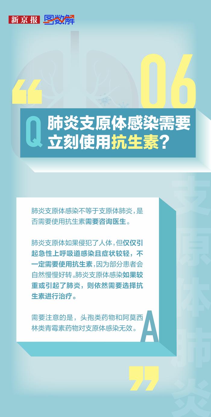 图数解丨支原体肺炎是新冠变异？发烧就要输液？这些误区别踩坑