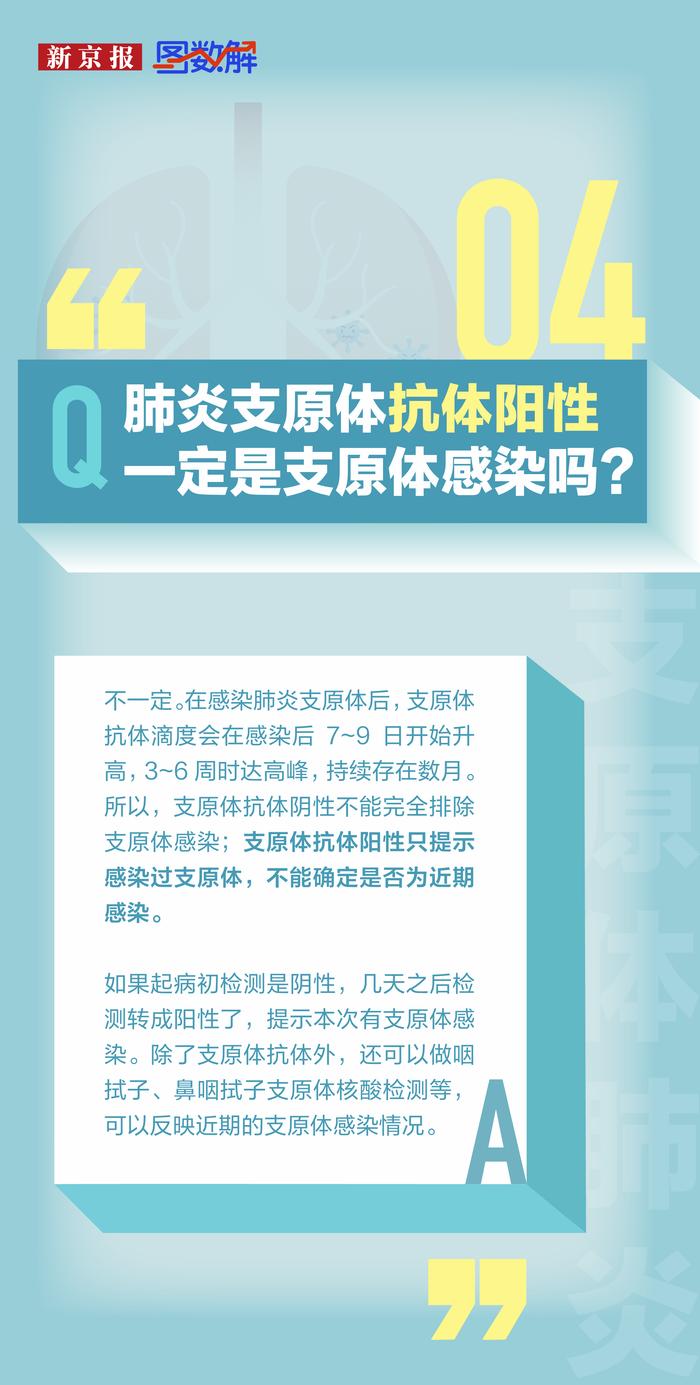 图数解丨支原体肺炎是新冠变异？发烧就要输液？这些误区别踩坑