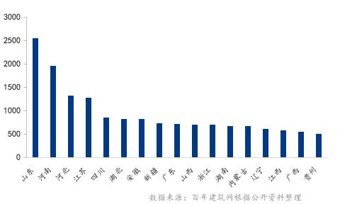 Mysteel参考丨混凝土行业现状分析和未来展望