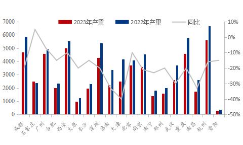 Mysteel参考丨混凝土行业现状分析和未来展望