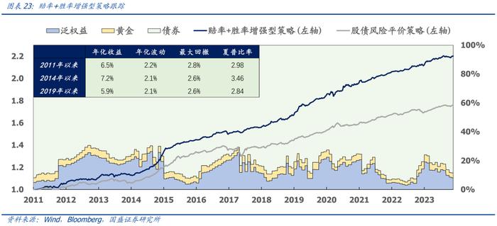 国盛量化 | 十二月配置建议：当前微盘股的三个潜在风险