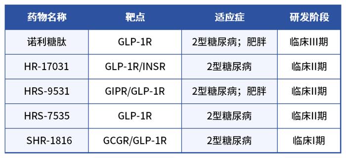 GLP-1成了多少中国药企的“希望”