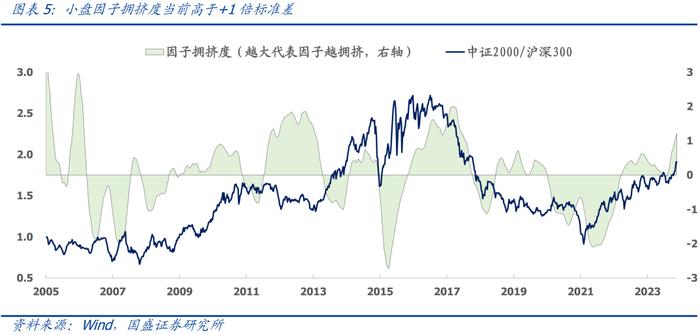 国盛量化 | 十二月配置建议：当前微盘股的三个潜在风险