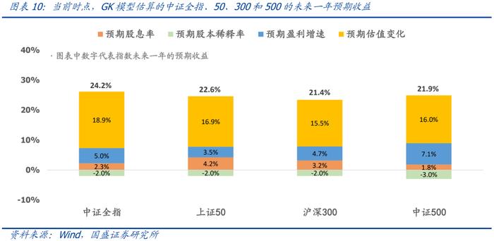 国盛量化 | 十二月配置建议：当前微盘股的三个潜在风险